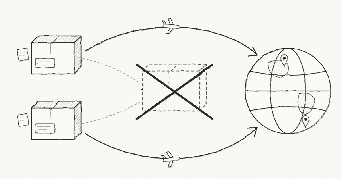 2つの注文が1つの箱にまとめられず、別々の荷物として海外へ送られる様子